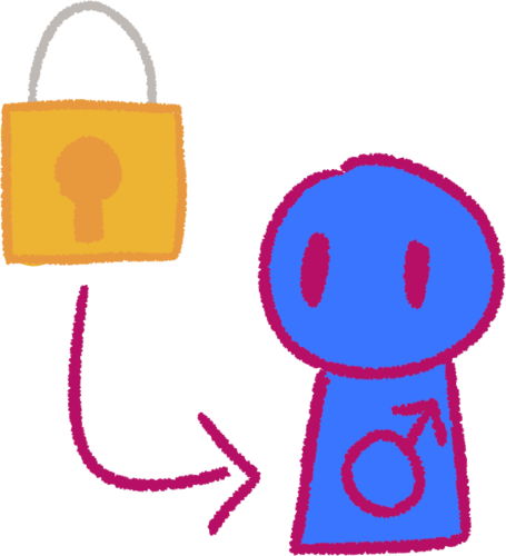  an arrow leading from a golden lock to a blue person with the mars symbol on their belly.